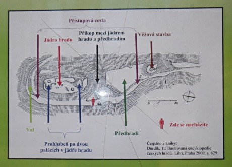 Plánky hradu Zítkov
